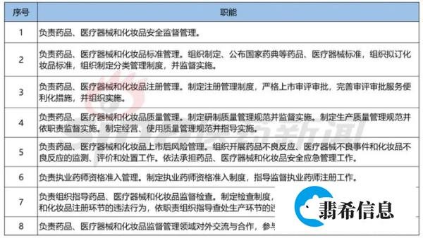 不懂就问丨卫健委、医保局和药监局彼此是什么关系？