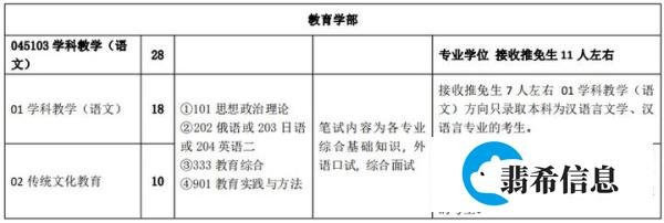 文研考情 |24年中文考研择校攻略:北京师范大学