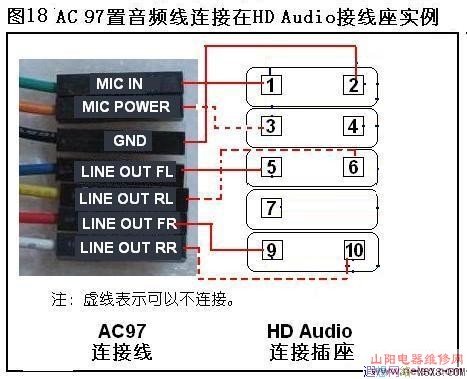 AC97声卡的简介