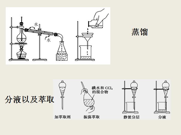 蒸馏和萃取的区别？