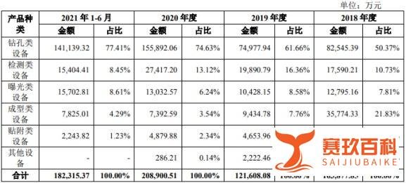 （每日更新）周三新股大族数控能否申购？
