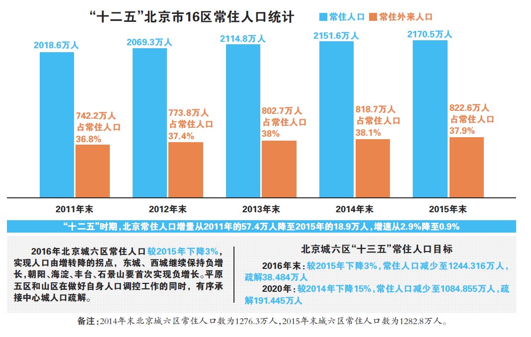 账本网的关停