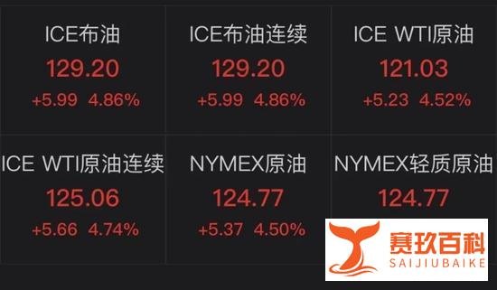95号汽油或将迎来9元时代 这是咋情况？