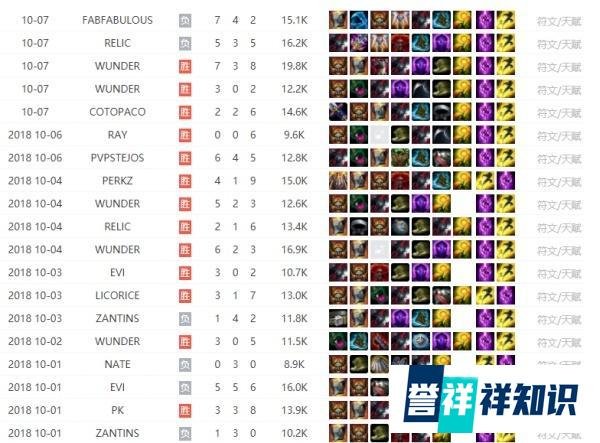 S8入围赛非ban必选——是什么决定了它的高度?