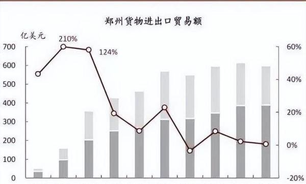 过去十年，富士康对郑州来说意味着什么