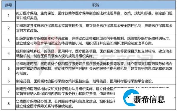 不懂就问丨卫健委、医保局和药监局彼此是什么关系？