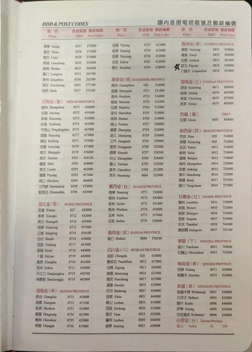 湖南省衡阳市邮编号是多少，湖南省衡阳的邮政编码是多少