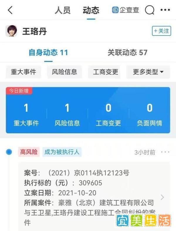 著名演员王珞丹因拖欠工程款,被强制执行31万元