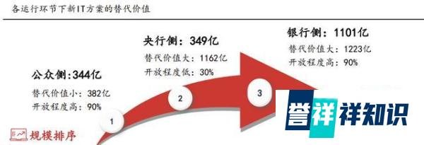 首次消费200元数字人民币红包，是种什么样的体验？