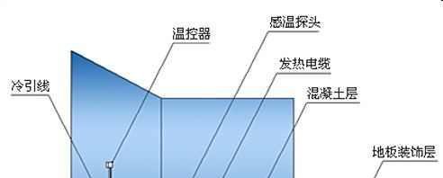 电热地暖耗电量高吗？电热膜地暖价格