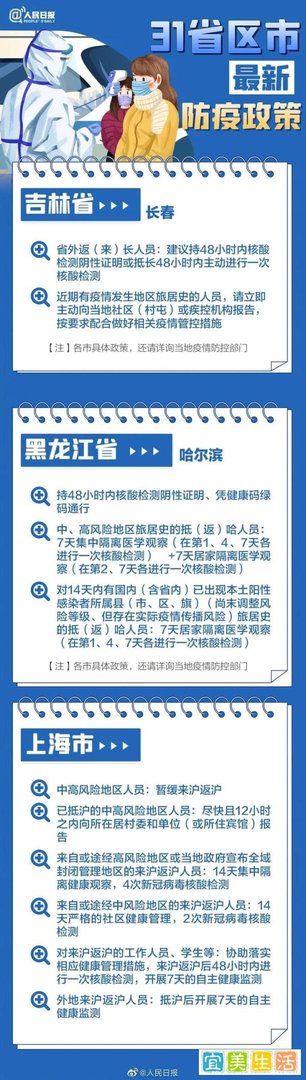 最新！31个省市返乡政策汇总！春节返乡到底需不需要隔离？一文读懂