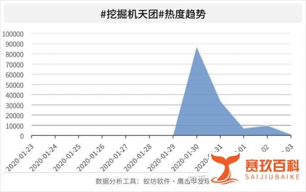 火神山、雷神山医院建设引无数闲疯帝在线为挖掘机天团打榜