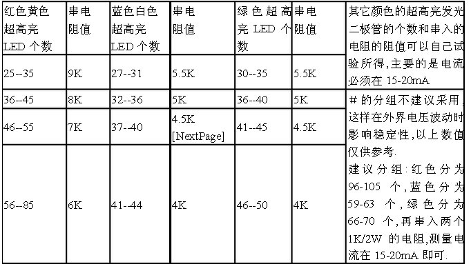 5路的LED电子灯箱控制器的功率一般是多大，可以带几颗灯珠？