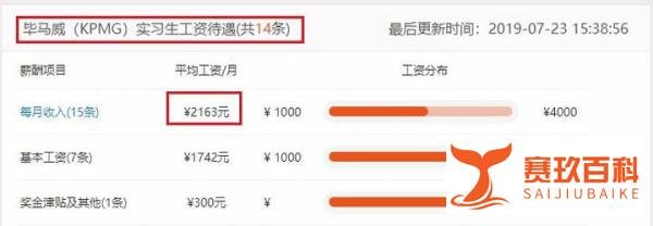 实习工资最高的竟然是这家会计师事务所!